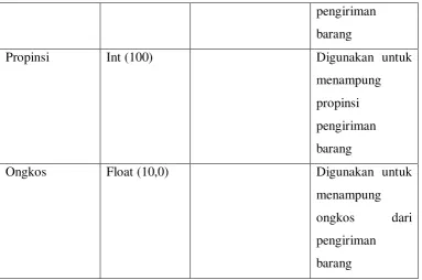 Tabel 3.22 Tabel Kategori 