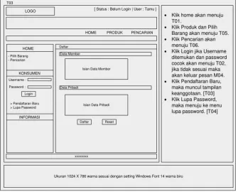 Gambar 3.21 Menu Pendaftaran Baru 