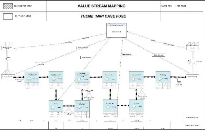 Gambar 6 Current State VSM Proses pengembangan dan pemilihan alternative perbaikan 