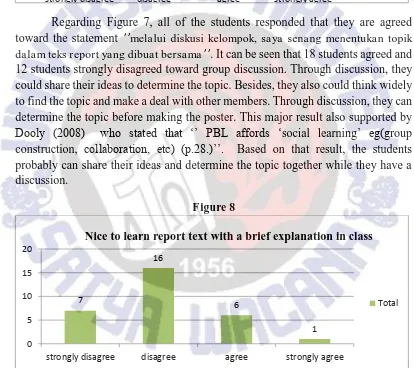 Figure 8 Nice to learn report text with a brief explanation in class