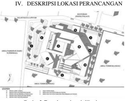 Gambar 2. Tampak atas dan sekeliling bangunan 