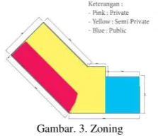 Gambar. 3. Zoning 
