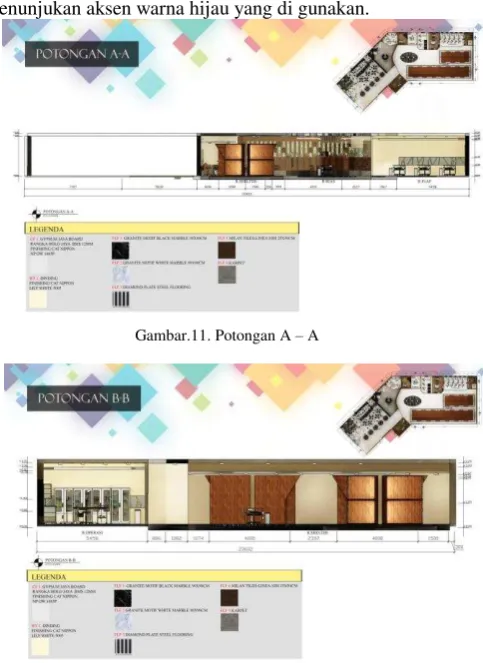 Gambar.11. Potongan A – A 