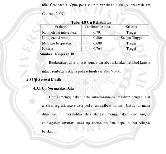 Tabel 4.8 Uji Reliabilitas 