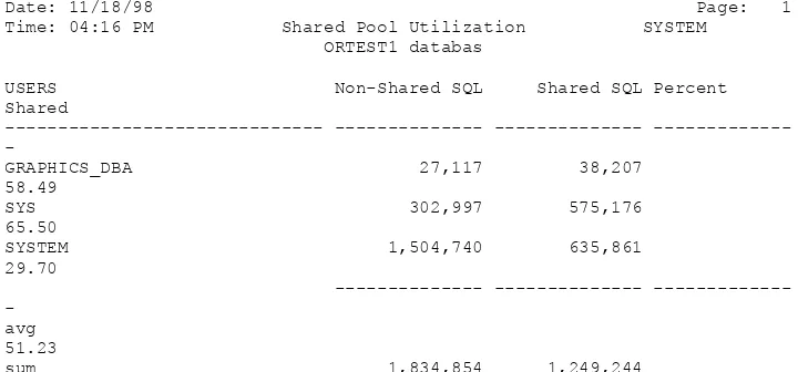 Figure 17: Example Report From Showing SQL Reuse Statistics  