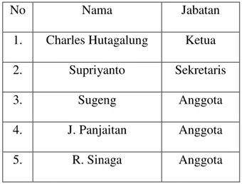 Tabel 1.1 Susunan Panitia  Pemilihan Ketua RT 05 RW 06 Pertama 