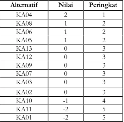 Tabel 1 Ilustrasi Vektor Q