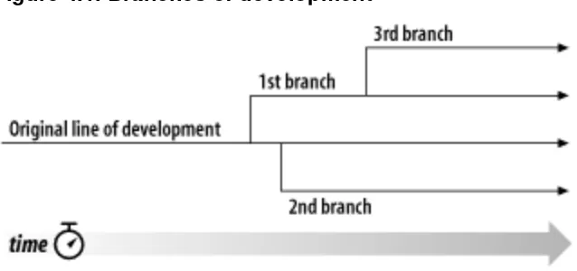 Figure 4.1. Branches of development
