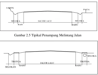 Gambar penampang melintang jalan dengan tipikal-tipikal diatas dapat dilihat 