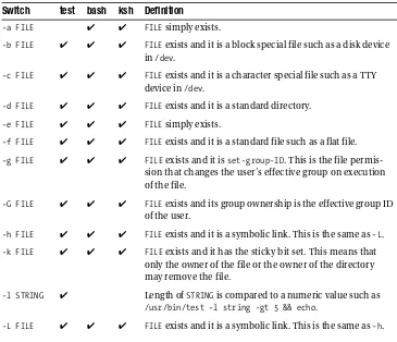 Table A-1. Test Switches