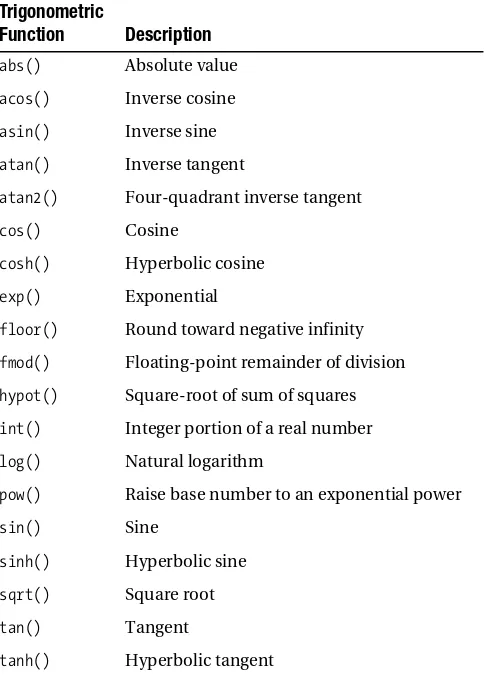 Table 11-1. Descriptions of Trigonometric Functions Available in ksh