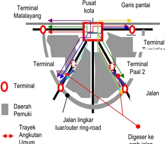 Gambar 1.Posisi Terminal dan Jaringan Trayek di Kota  Manado 