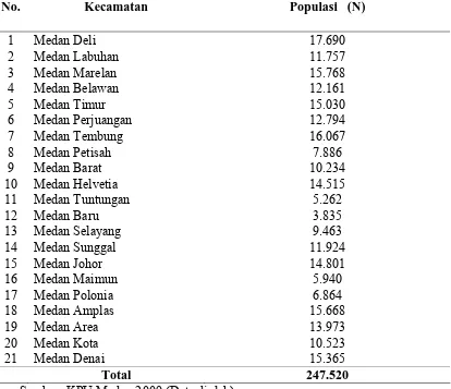 Tabel III.1 Hasil Perolehan Suara Partai Demokrat Kota Medan Pada Pemilu Legislatif 2009  
