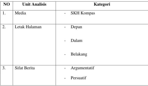 Tabel Unit Analisis dan Kategorisasi 