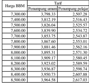 Gambar  diatas  adalah  rute  dari 