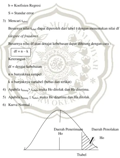 Gambar 3.1 Kurva Normal Uji T