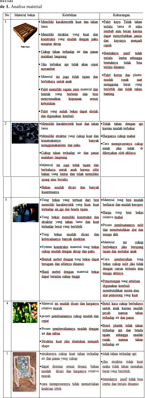 Table 1. Analisa material 