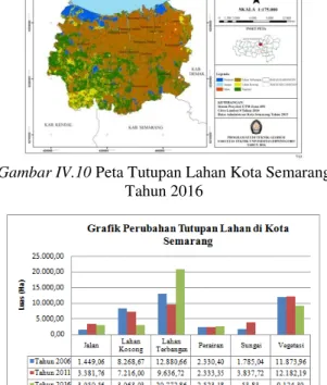 Gambar IV.12  Peta Kerapatan Vegetasi Kota  Semarang Tahun 2006 