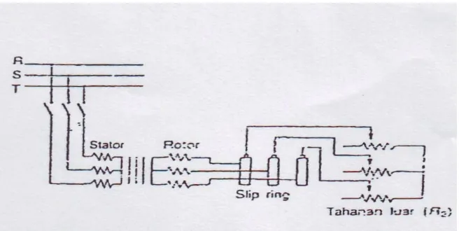 Gambar 2.5 Rangkaian Rotor Belitan 