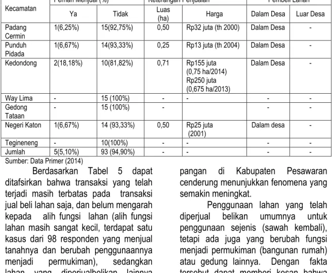 Tabel 5. Proses Transaksi Penjualan Lahan Sawah Responden di Kabupaten Pesawaran Kecamatan