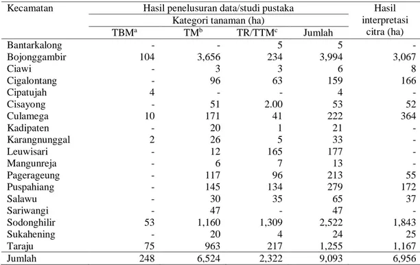 Tabel 3.  Hasil identifikasi perkebunan teh rakyat di Kabupaten Tasikmalaya 