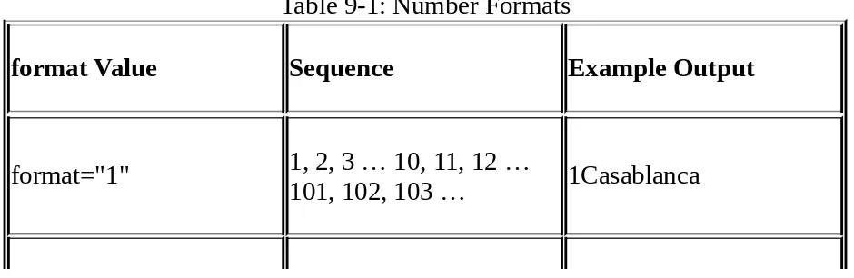 Table 9-1: Number Formats