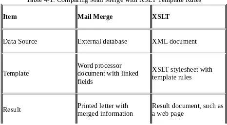 Table 4-1: Comparing Mail Merge with XSLT Template Rules