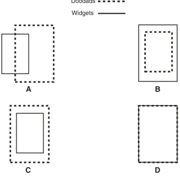 Fig. 2-3. At A and B, some widgets are doodads (and some aren’t). At C, some widgets are doodads (in fact, they all are)