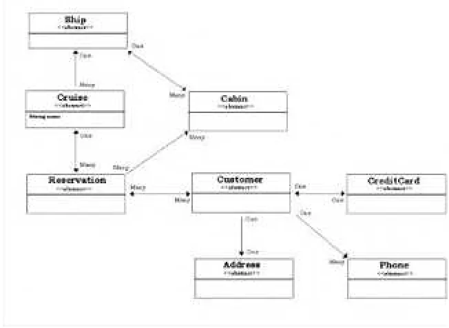 Figure 8-1: Titan Cruises Class Diagram