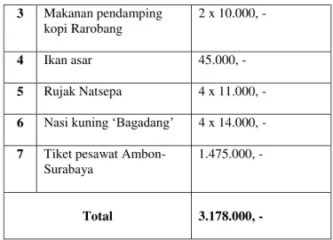 Tabel 1.3. Shooting Schedule 