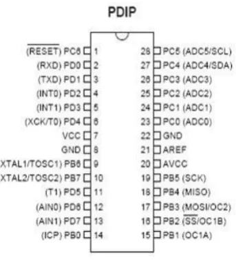 Gambar 2.2 Susunan Pin Microcontroller ATMega8 