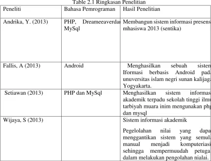 Table 2.1 Ringkasan Penelitian 