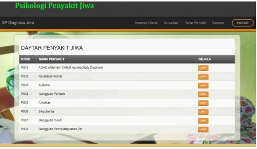 Gambar 2.  Implementasi halaman admin/paka 