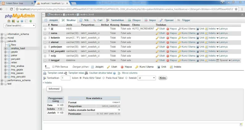 Gambar 8.  Implementasi tabel analisa hasil. 