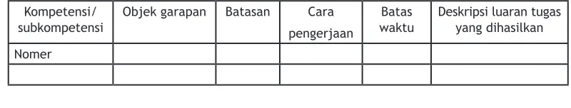 Tabel uraian tugas