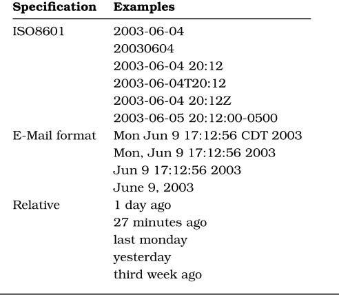 Table 6.1: Sample date speciﬁcations accepted by the CVS -Doption.