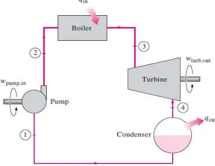 Gambar 1. Skematik pembangkit listrik tenaga uap 