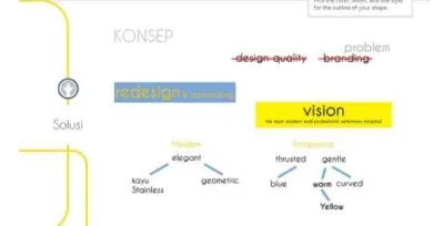 Gambar 1 : Skema design thinking 