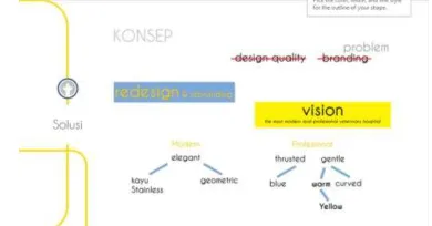 Gambar 1 : Skema design thinking 