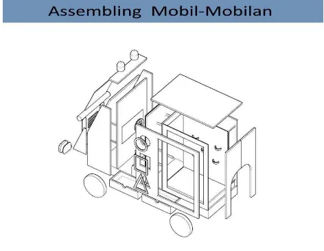 Gambar 7.4 Assambling Drawing Mobil-mobilan Sumber : dokumentasi pribadi (2017) 