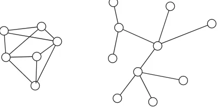 Figure 4.4: A graph and a tree.