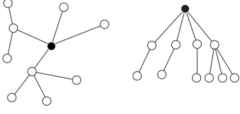 Figure 4.6: Choosing a vertex in a tree to be a root gives us a rooted tree.