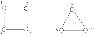 Figure 4.7: A disconnected graph.