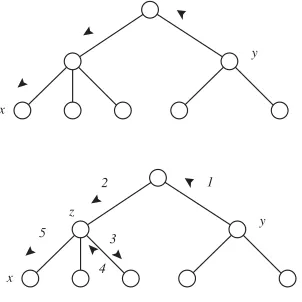 Figure 4.3: A path and a walk in a rooted tree.