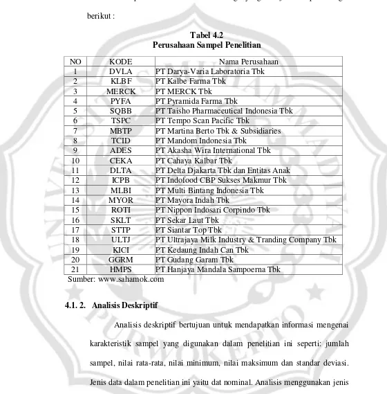 Tabel 4.2 Perusahaan Sampel Penelitian 