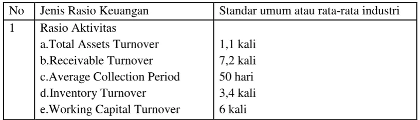 Tabel 2.1 