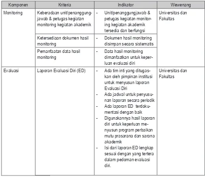 Tabel 6.  Standar Mutu Pengendalian, Evaluasi dan Tindakan Perbaikan Mutu P.S Akademik