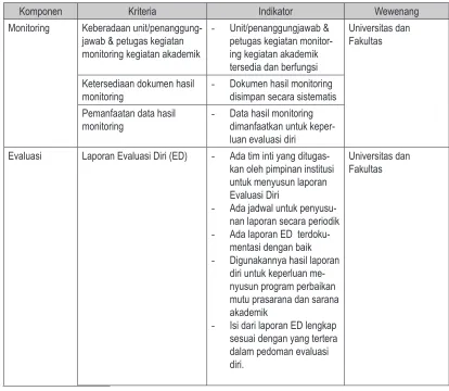 Tabel 6.  Standar Mutu Pengendalian, Evaluasi dan Tindakan Perbaikan Mutu P.S Akademik