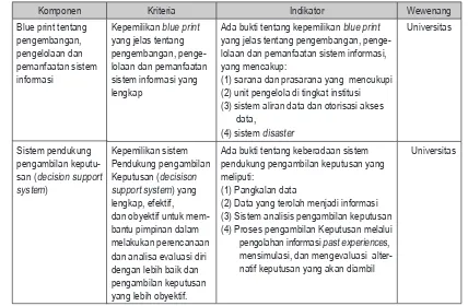Tabel 5.  Standar Mutu Sistem Informasi