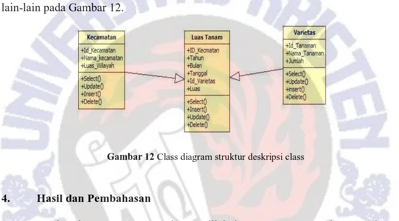 Gambar 12 Class diagram struktur deskripsi class 